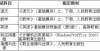 方作出回应2022年海南省高职分类招生考试2月21日起报名华中师