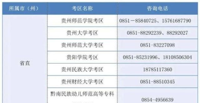 高级社工证速递！贵州2022年上半年中小学教师资格考试笔试报名时间确定怎样才