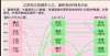 登记使用权江苏VS江西：江西城市人口多面积大，江苏经济有优势杭州明